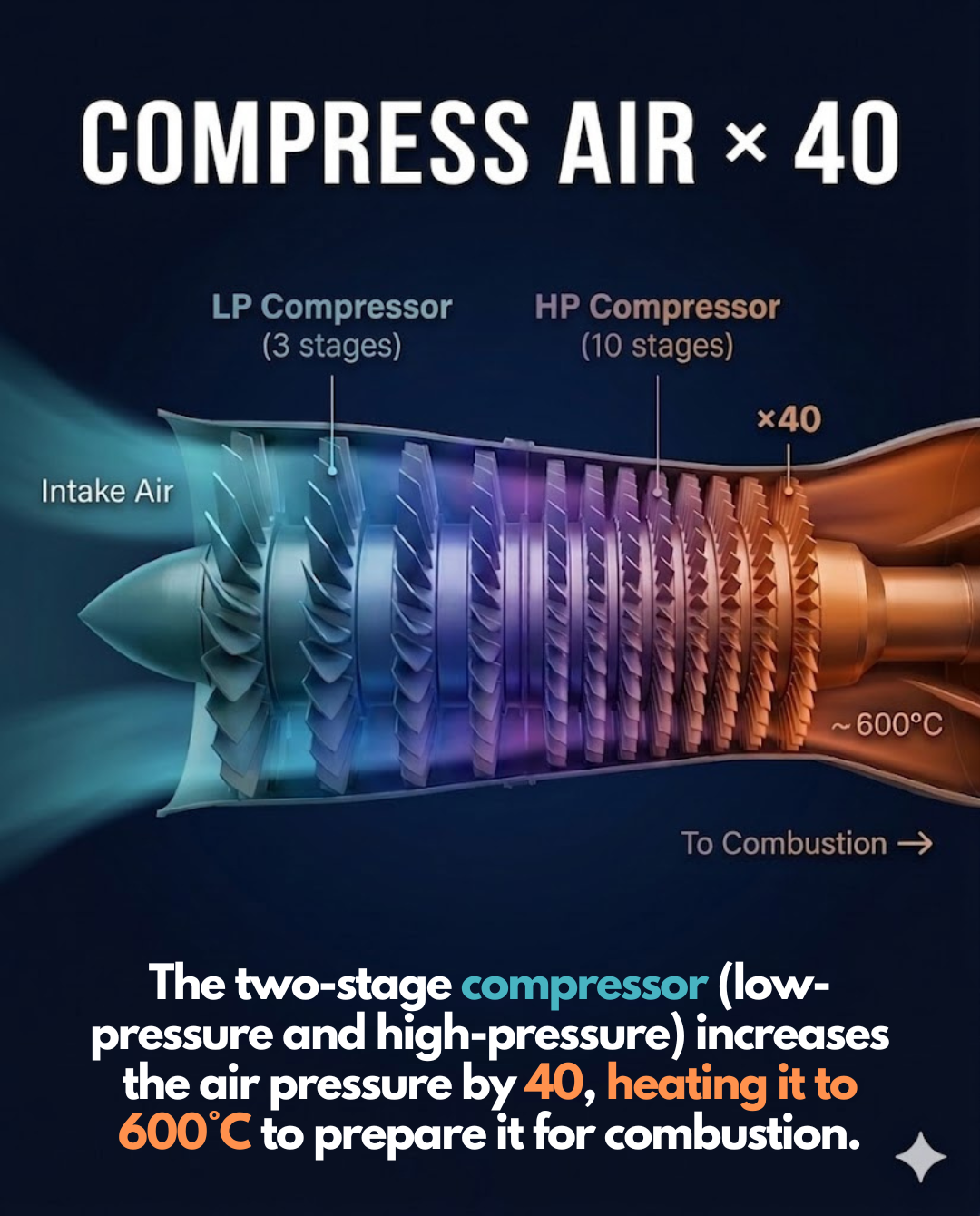 Aircraft - Slide 12